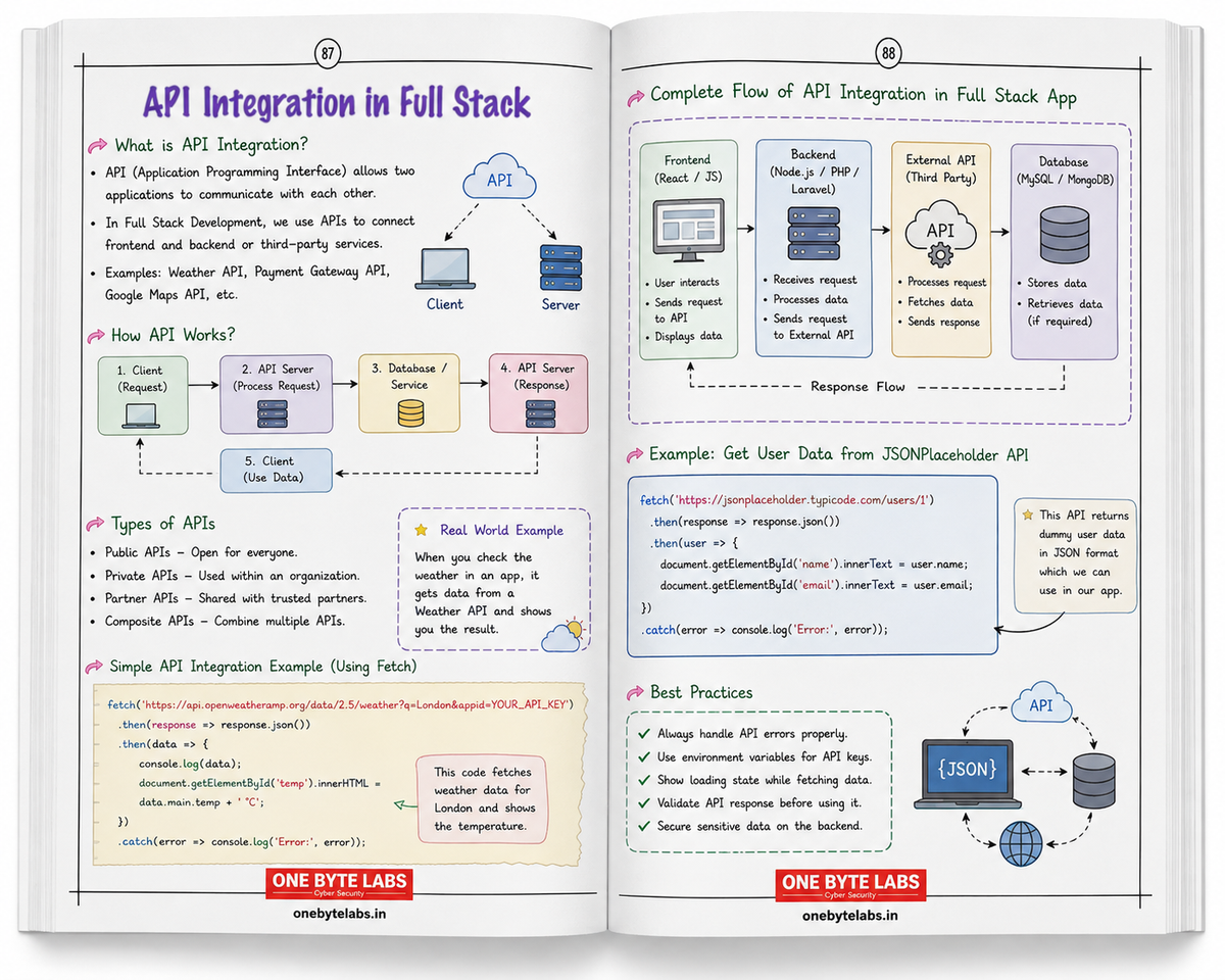 Full Stack AI Developer Handwritten Notes – HOT SALE 🔥