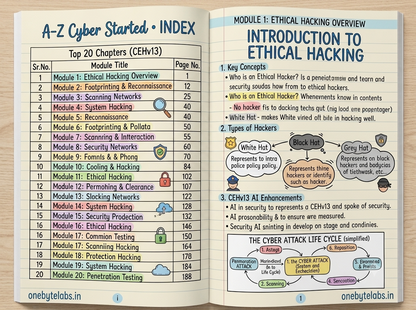 A-Z Cybersecurity (CEH v13) – Handwritten Notes